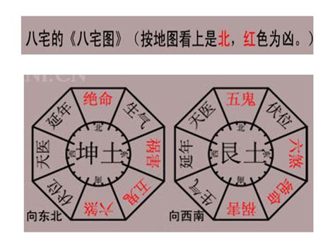 坤宅意思|坤宅是什么意思